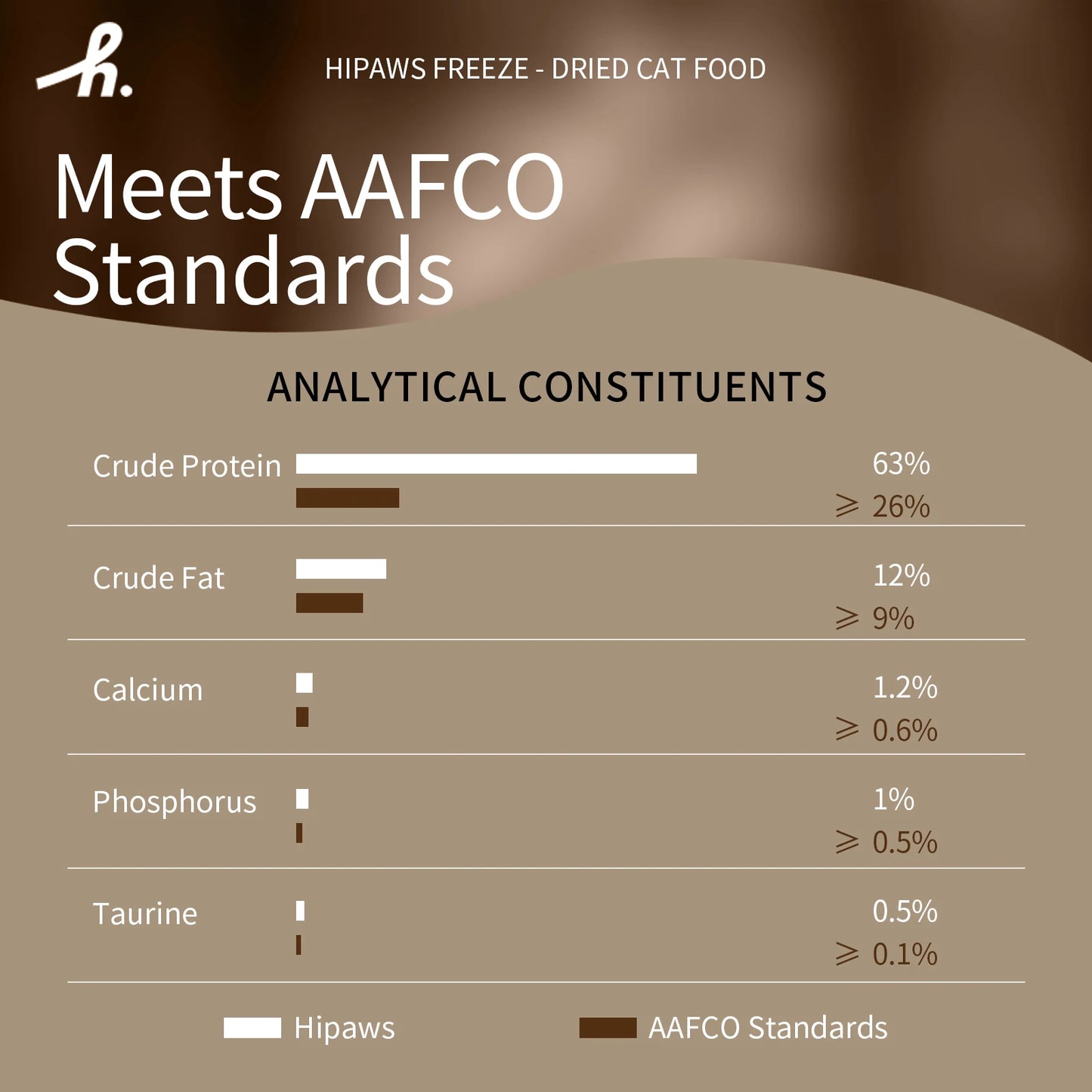 HIPAWS Freeze-Dried High-Protein Cat Food – Grain-Free, Low-Allergen Complete Nutrition for All Life Stages